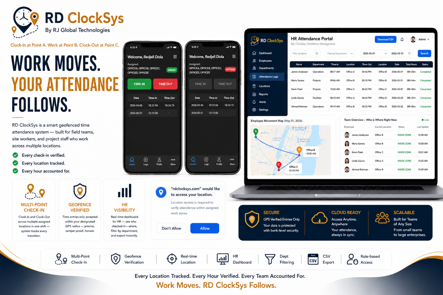 RD ClockSys